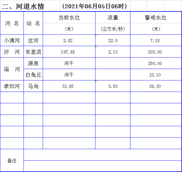 海椒市社区最新天气预报