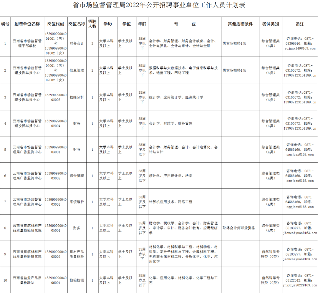 盈江县市场监督管理局最新招聘信息全面解析