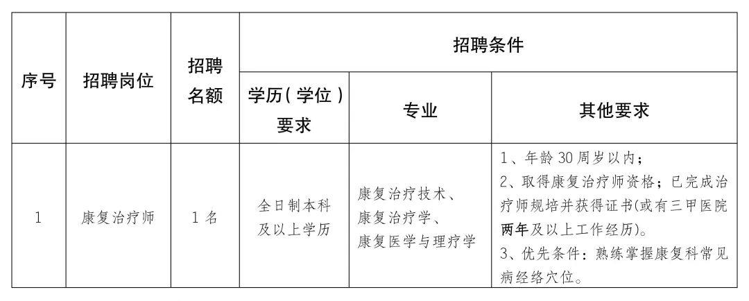 英吉沙县康复事业单位发展规划展望