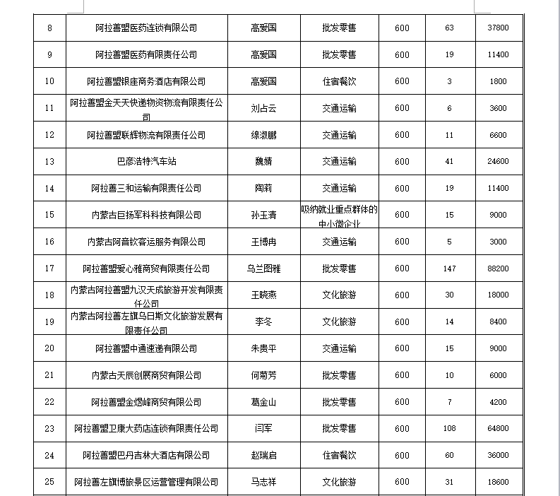 阿拉善左旗人力资源和社会保障局人事任命公告最新发布