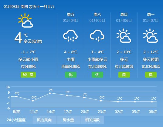 尤庆村天气预报更新通知