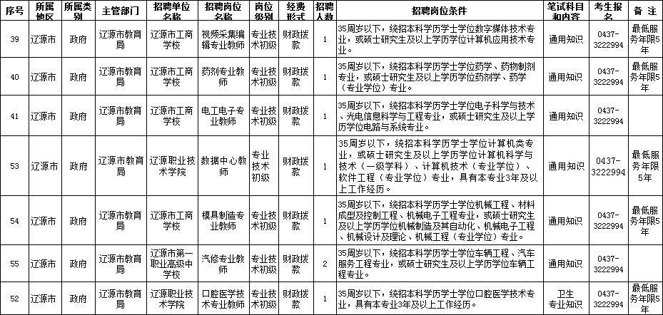 成功案例 第52页