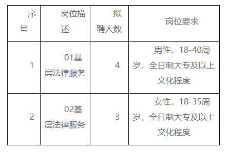 泾县司法局最新招聘信息详解