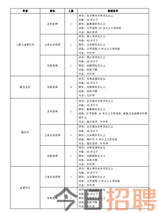 涿鹿县图书馆最新招聘信息