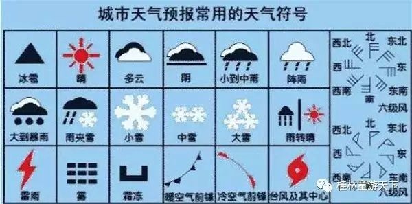 真节村委会天气预报更新通知