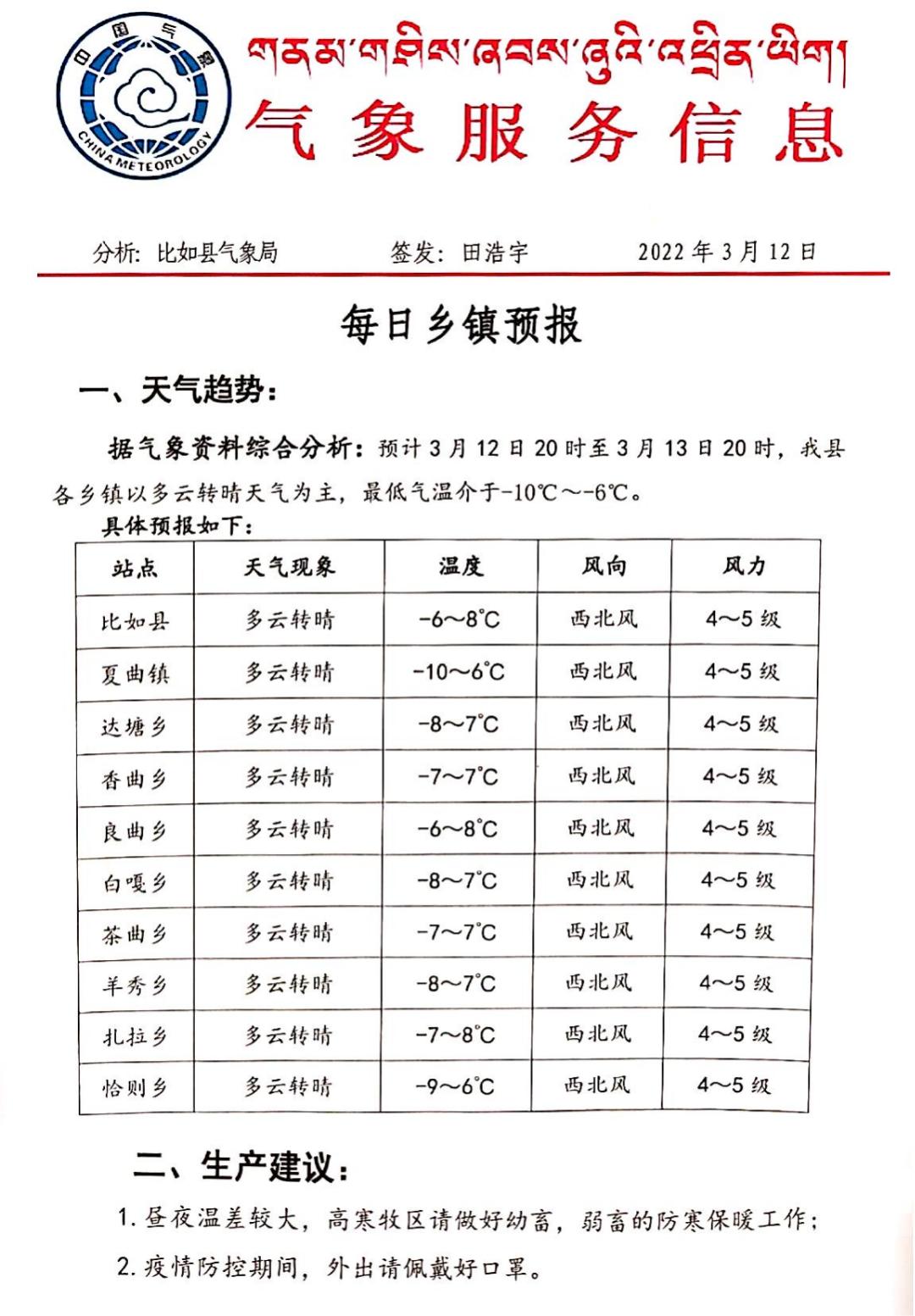 西吾隆村最新天气预报