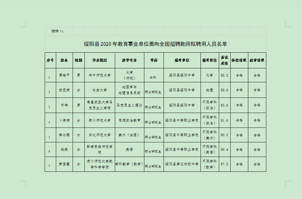 纳雍县特殊教育事业单位领导团队最新概述