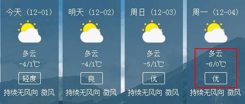 宁巴村今日及未来天气预报