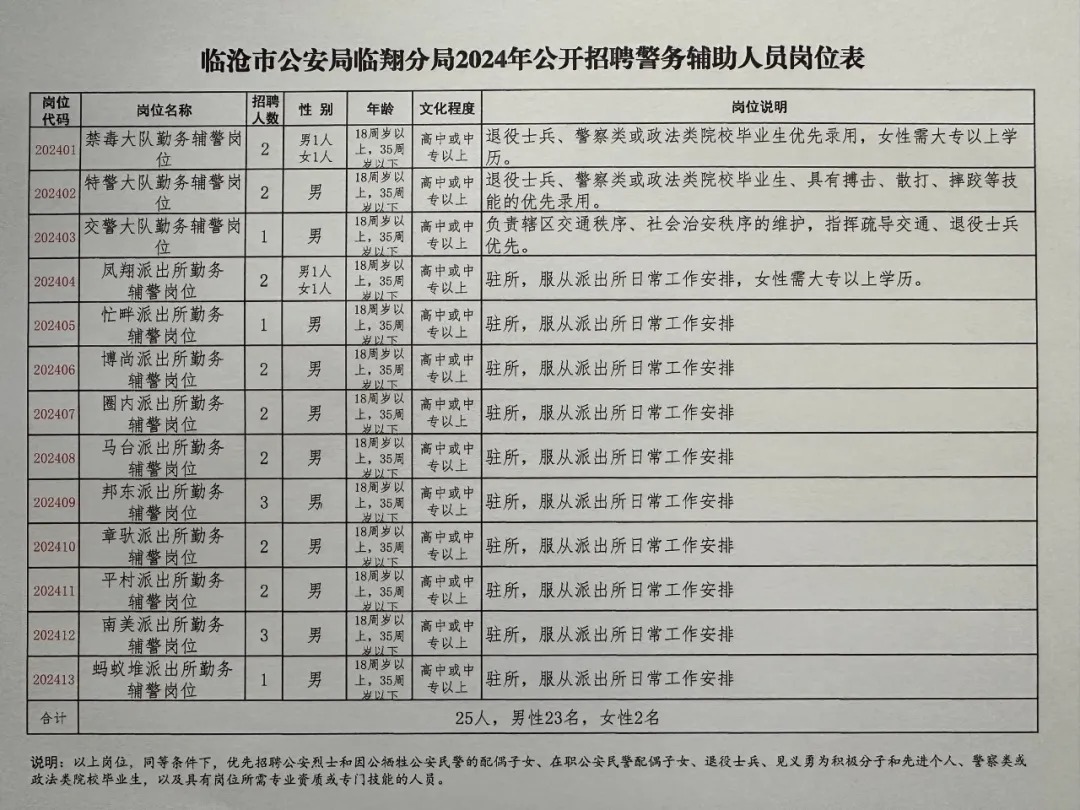 盐边县公安局诚邀英才，共同打造安全防线，最新招聘信息发布