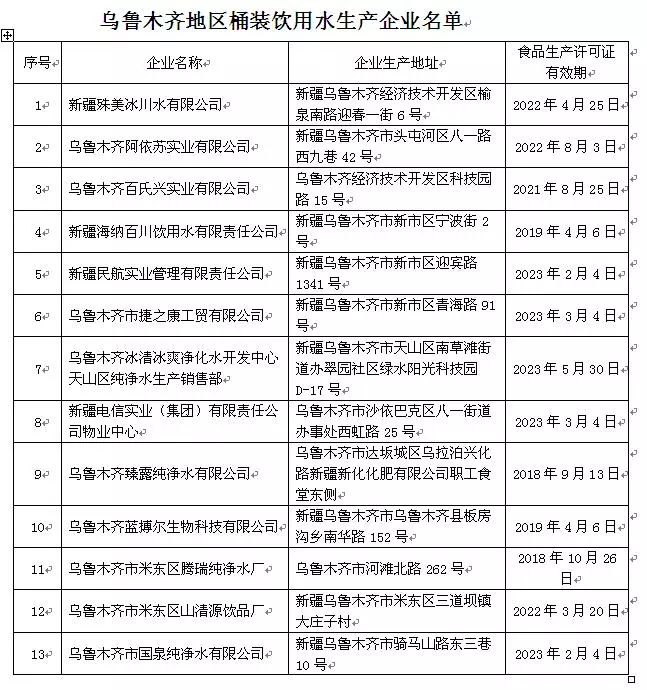 乌鲁木齐市食品药品监督管理局人事任命动态更新