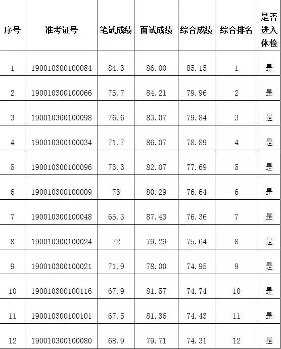 临夏县人力资源和社会保障局最新发展规划概览