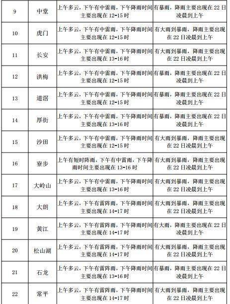 乌兰花镇天气预报最新详解