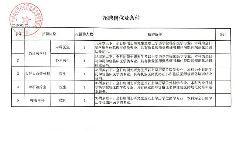 芦溪县审计局招聘启事