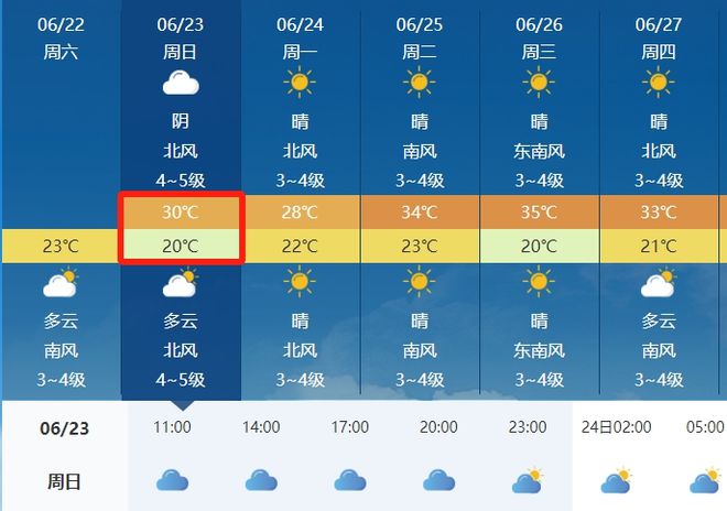 张阁镇天气预报更新通知