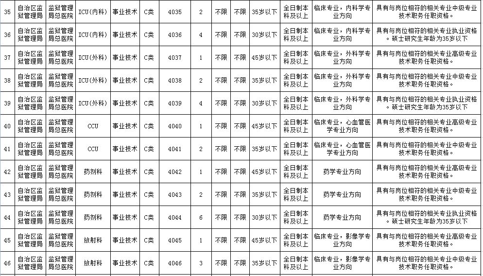 哈密市康复事业单位招聘最新信息汇总