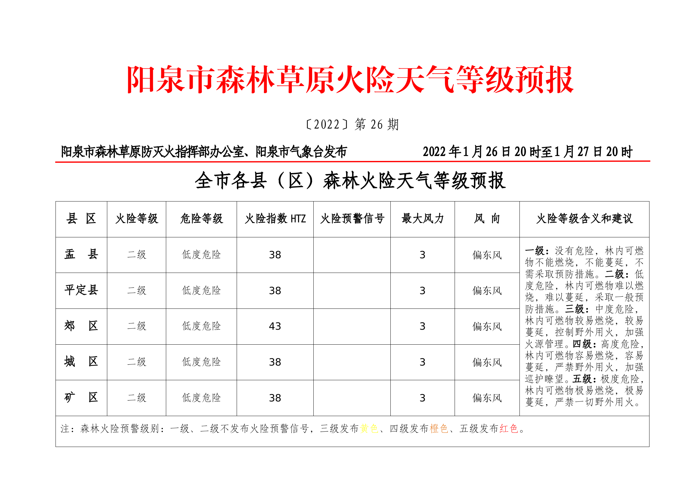 泉林林场最新天气预报