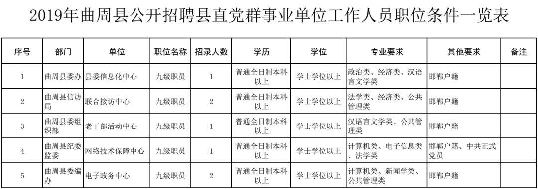 曲周县卫生健康局最新招聘信息概览