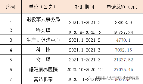 花山区人力资源和社会保障局领导团队全新亮相，未来工作展望与期待