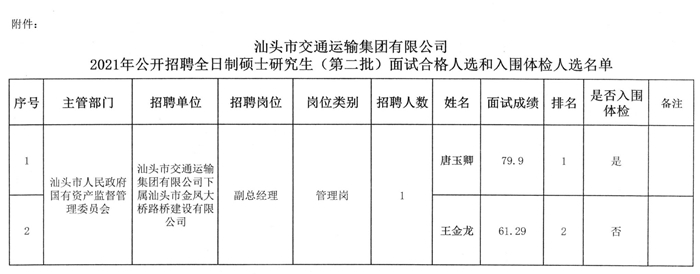 江陵县交通运输局最新招聘信息概览