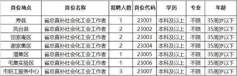 交口县科学技术和工业信息化局招聘启事公告