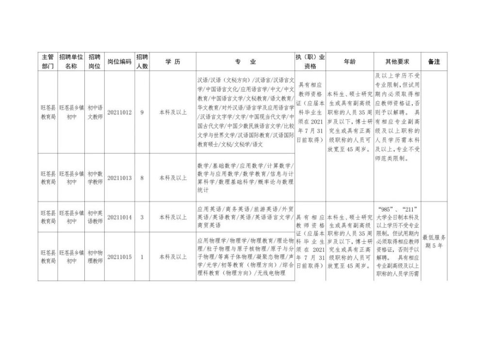 沙坡头区成人教育事业单位招聘新资讯概览