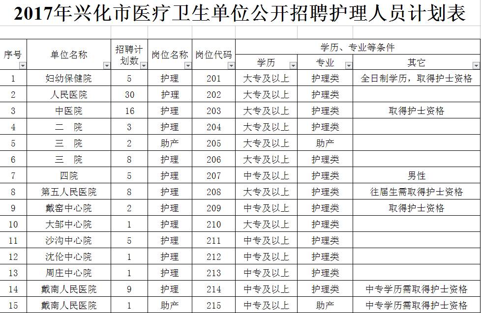 泰州市社会科学院最新招聘公告详解