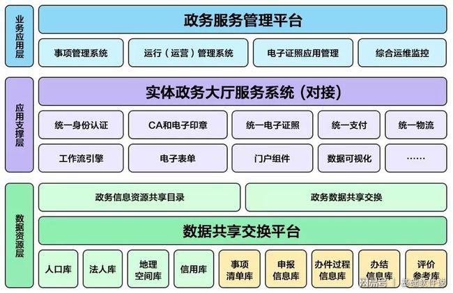 富蕴县数据和政务服务局最新项目，推动数字化转型，优化政务服务