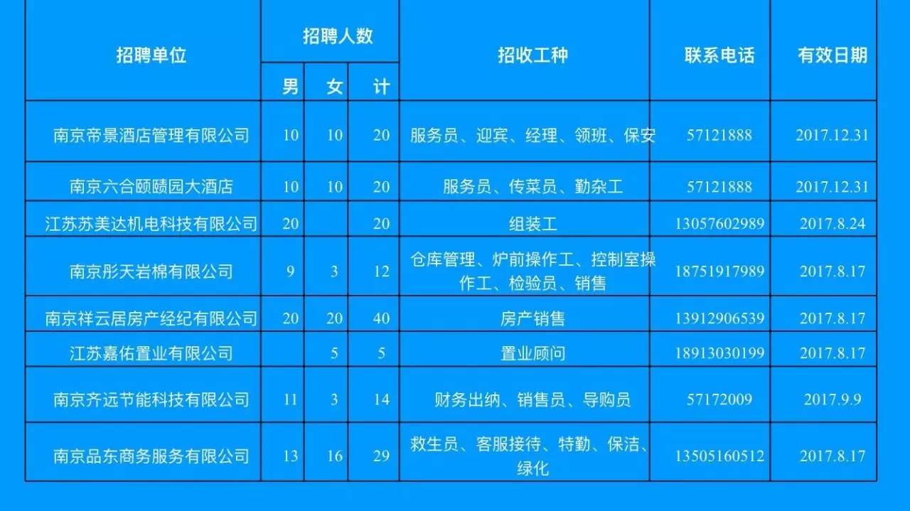 襄阳区科学技术和工业信息化局最新招聘信息概览