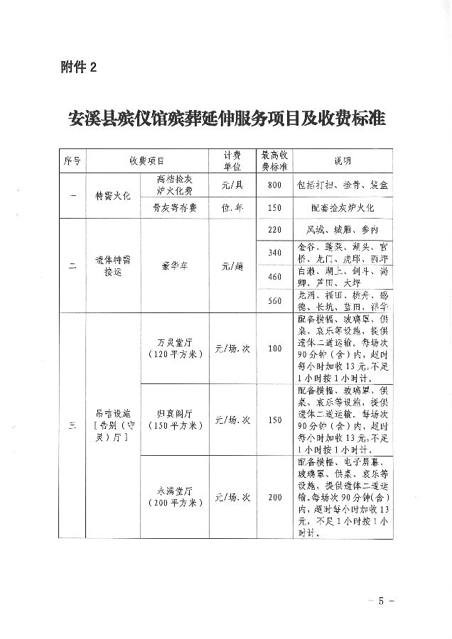 澄城县殡葬事业单位最新项目，推动殡葬事业现代化