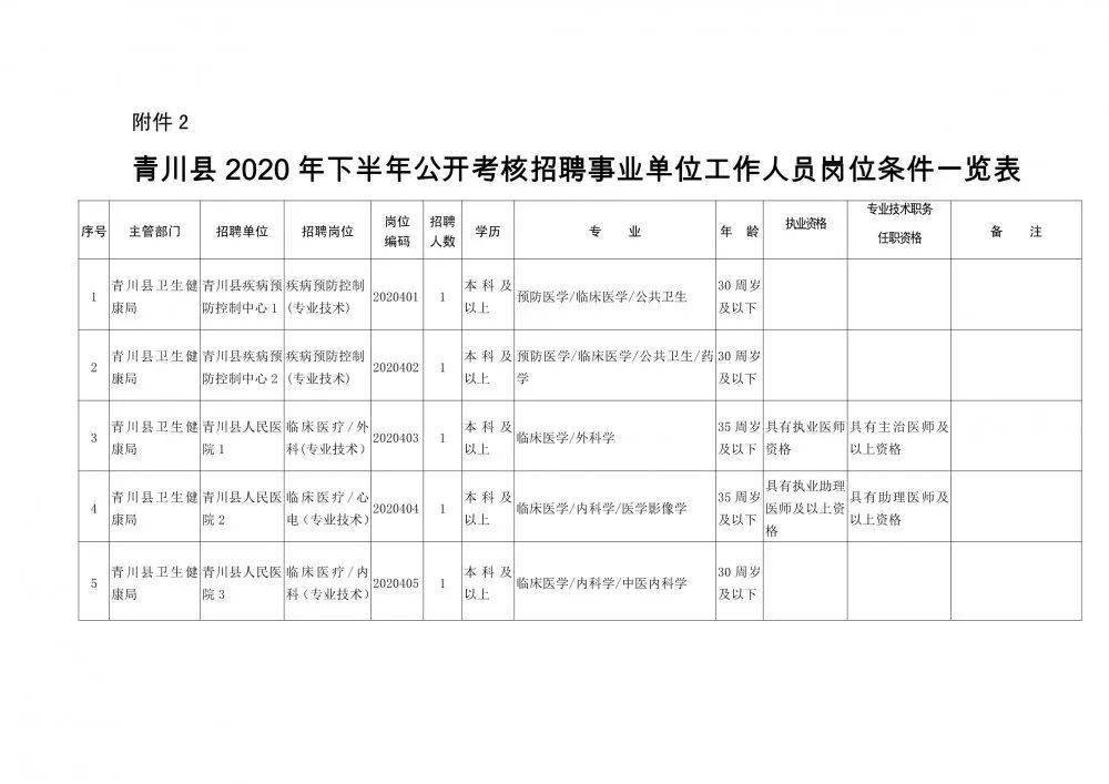 武陵源区殡葬事业单位最新人事任命动态