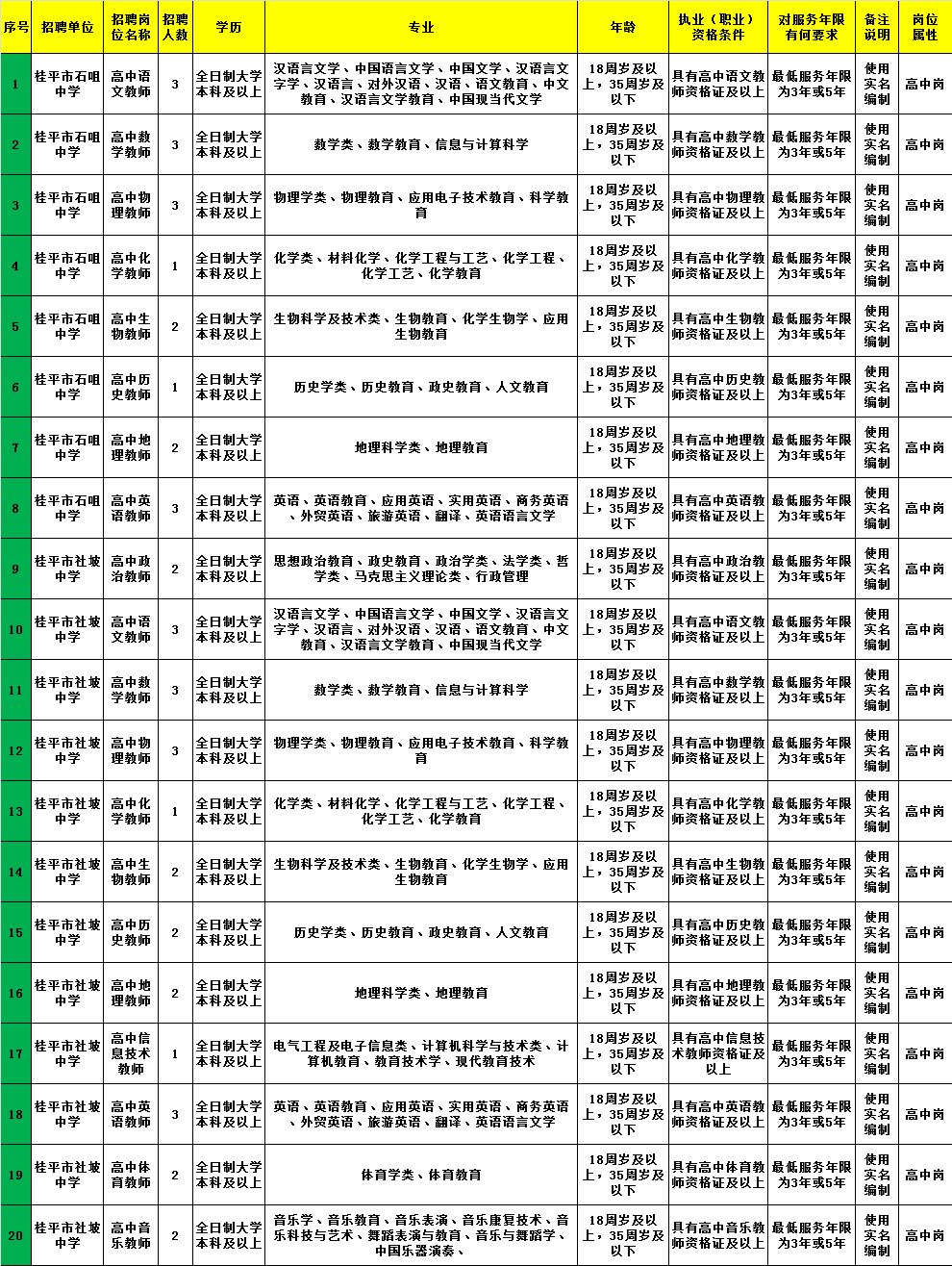 娄星区初中最新招聘信息全面解析