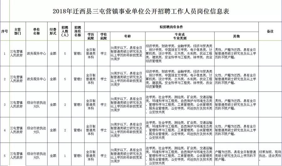 坝营镇最新招聘信息汇总