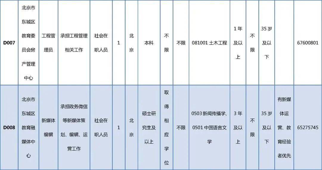 都兰县殡葬事业单位最新招聘信息及行业趋势分析