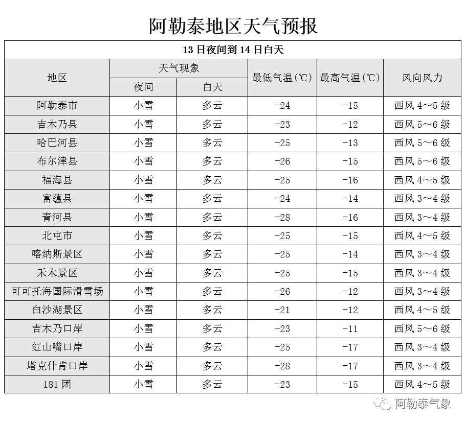 霍尔奇镇天气预报更新通知