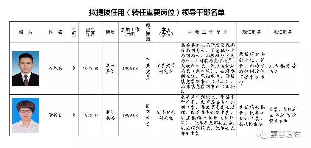 淮上区级托养福利事业单位新领导引领下的新发展