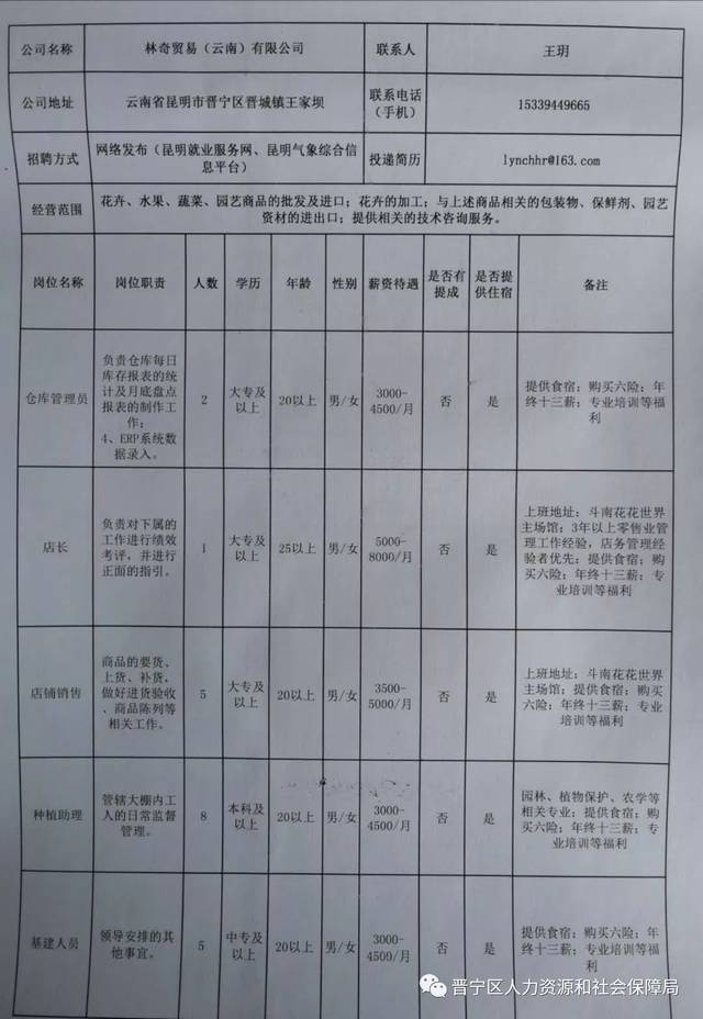 宁洱哈尼族彝族自治县水利局招聘启事