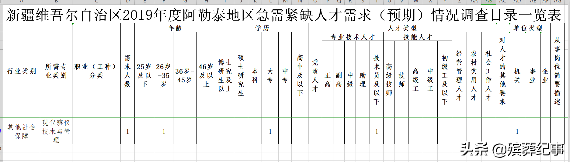 伽师县殡葬事业单位项目最新进展及前瞻