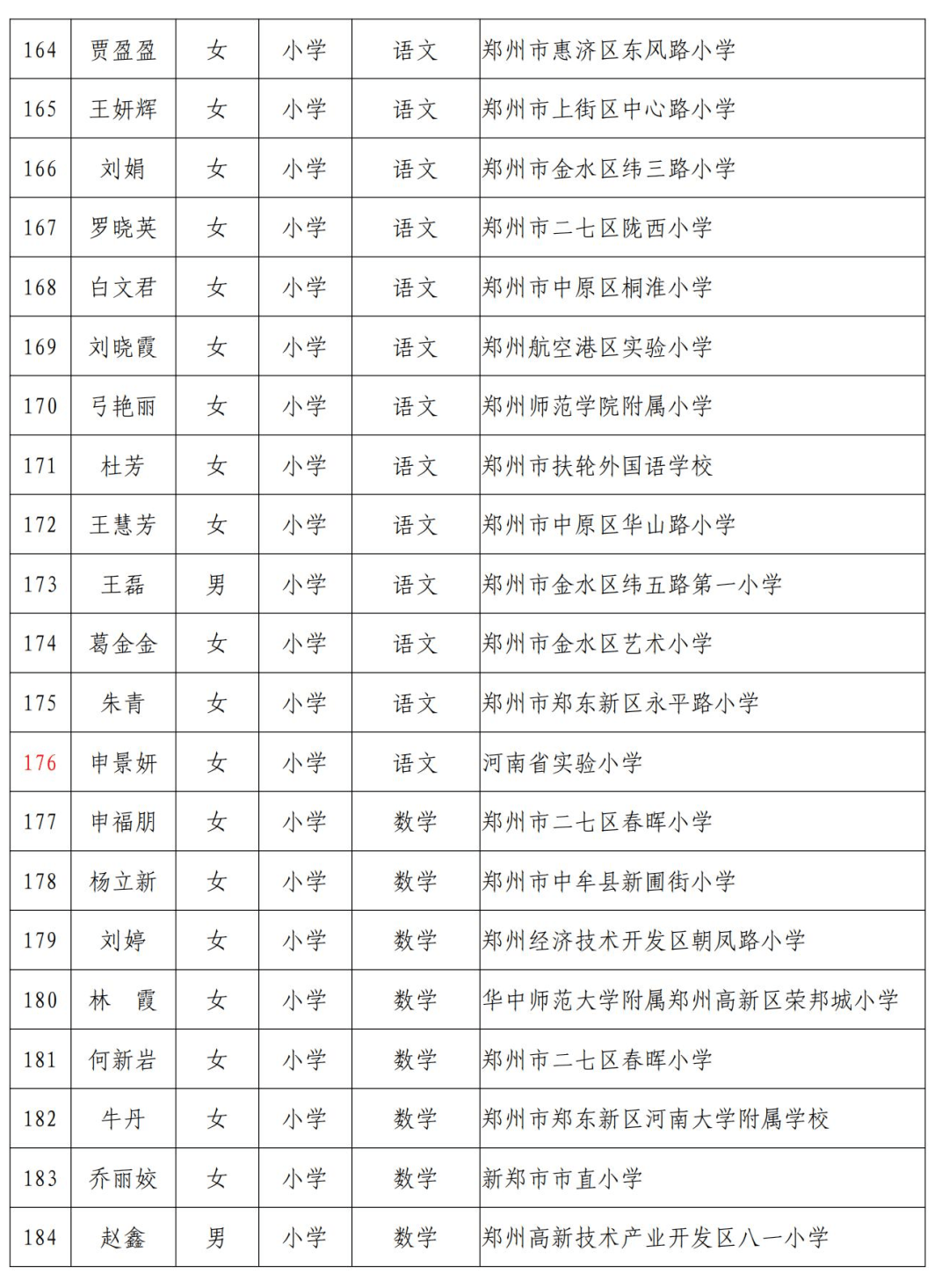 石公桥镇最新人事任命，推动地方发展的新一轮力量