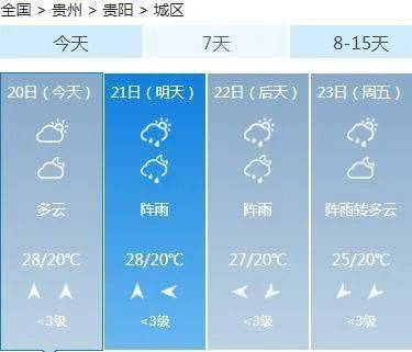 宅中乡最新天气预报通知