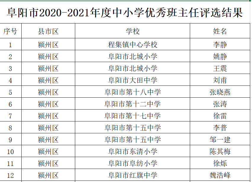 石泉县小学人事任命揭晓，引领教育新篇章发展