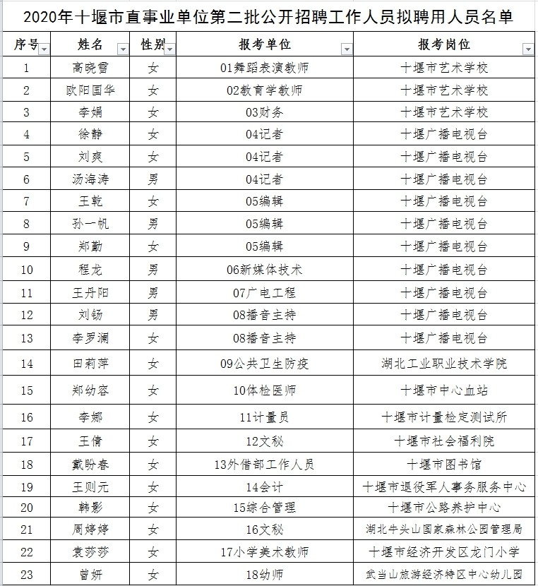 洛南县成人教育事业单位人事任命，重塑教育格局的关键行动