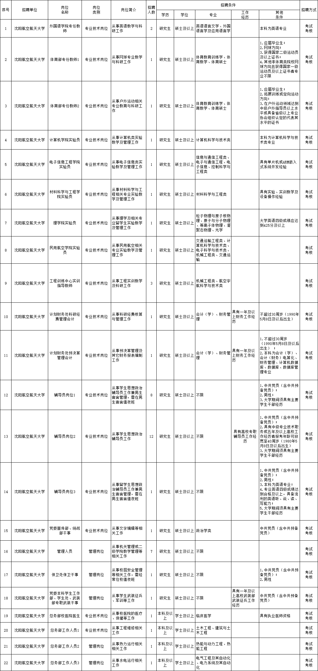 巩留县特殊教育事业单位最新招聘信息及解读