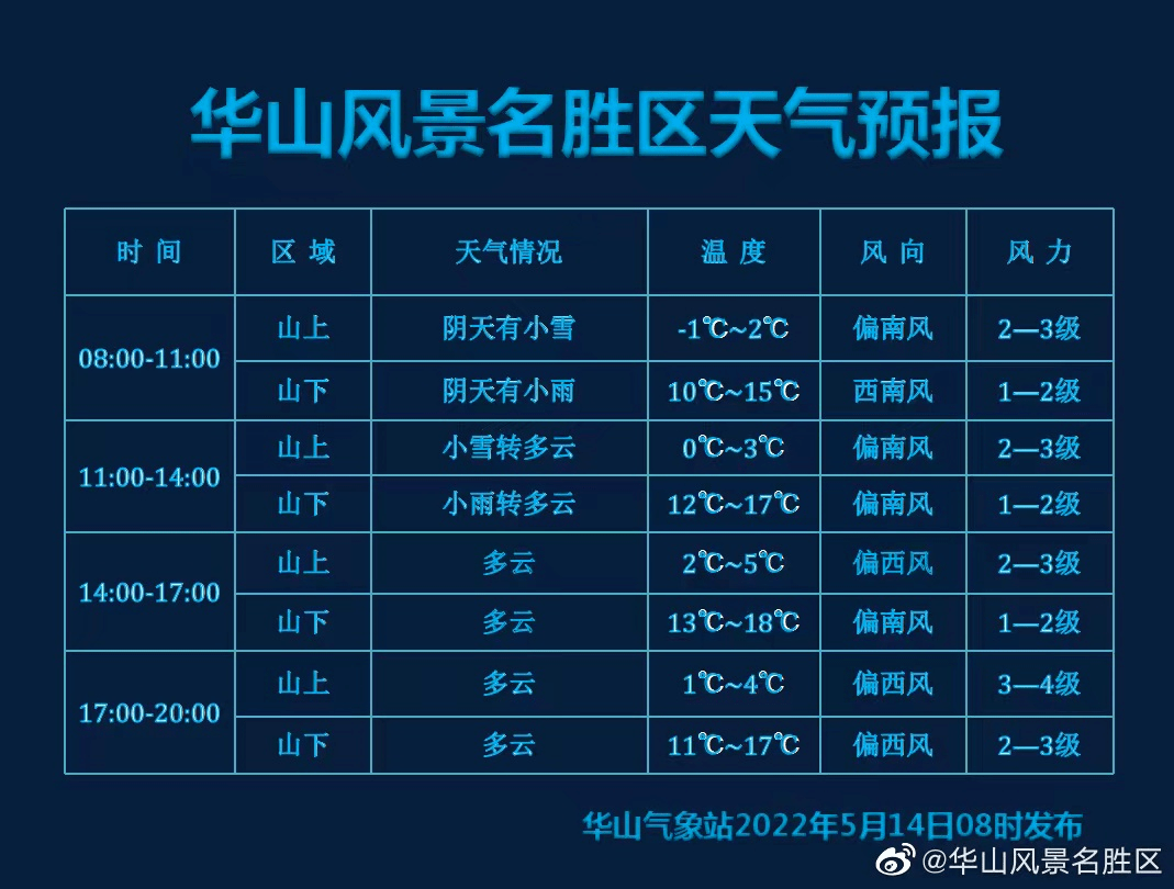 立陡山良种场最新天气预报