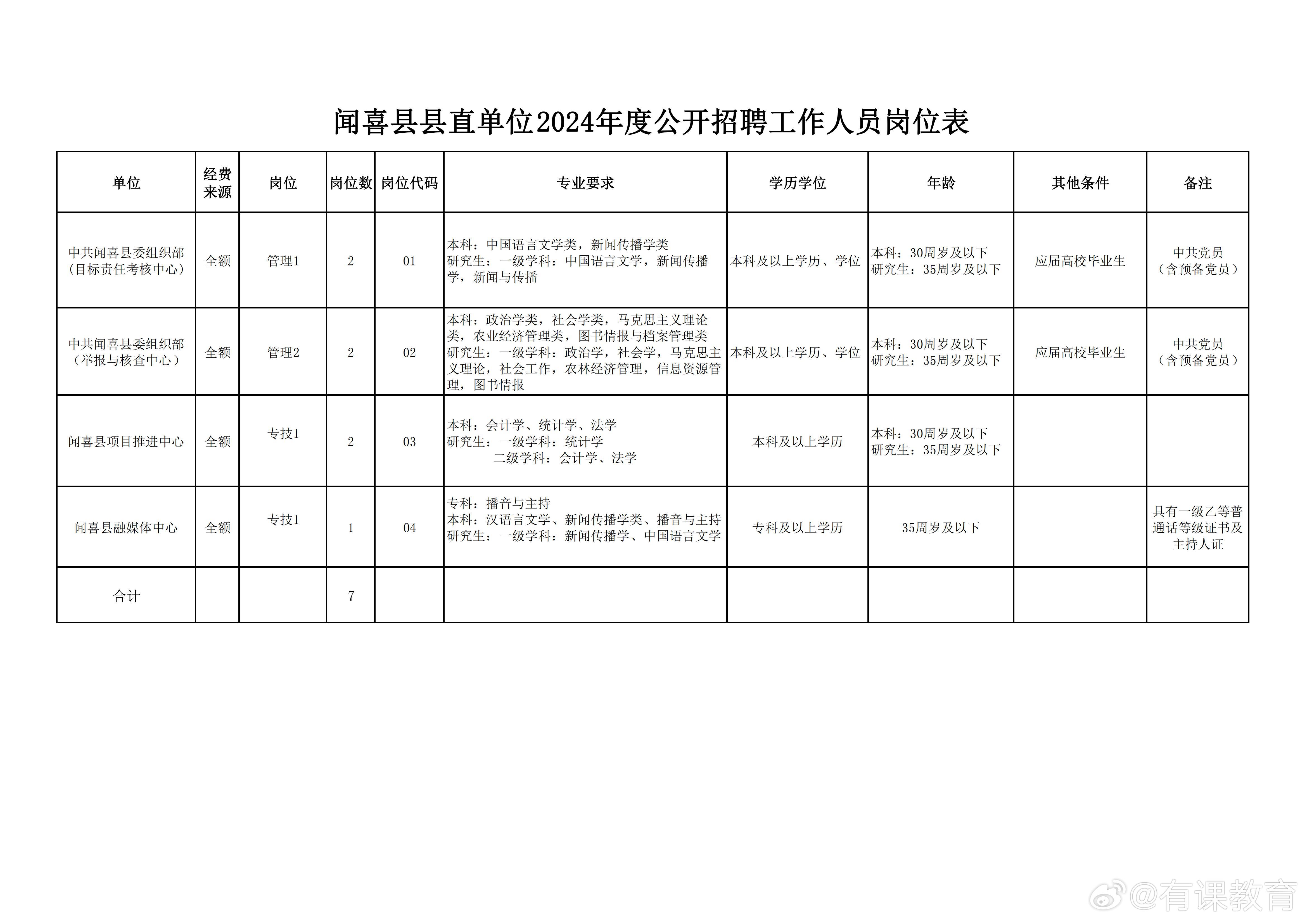 泗县图书馆最新招聘启事概览