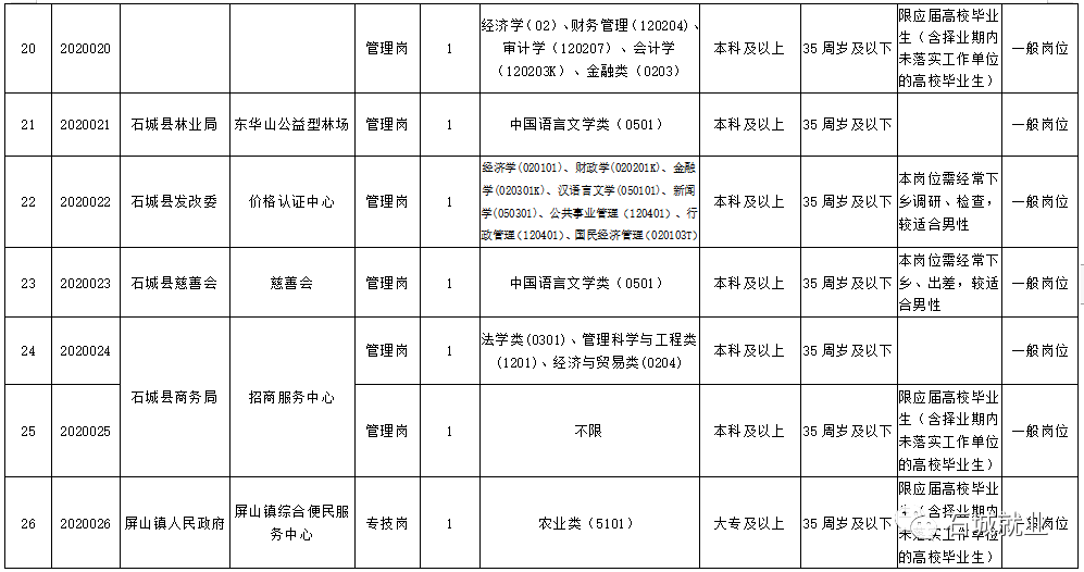 石城县康复事业单位最新招聘信息概览