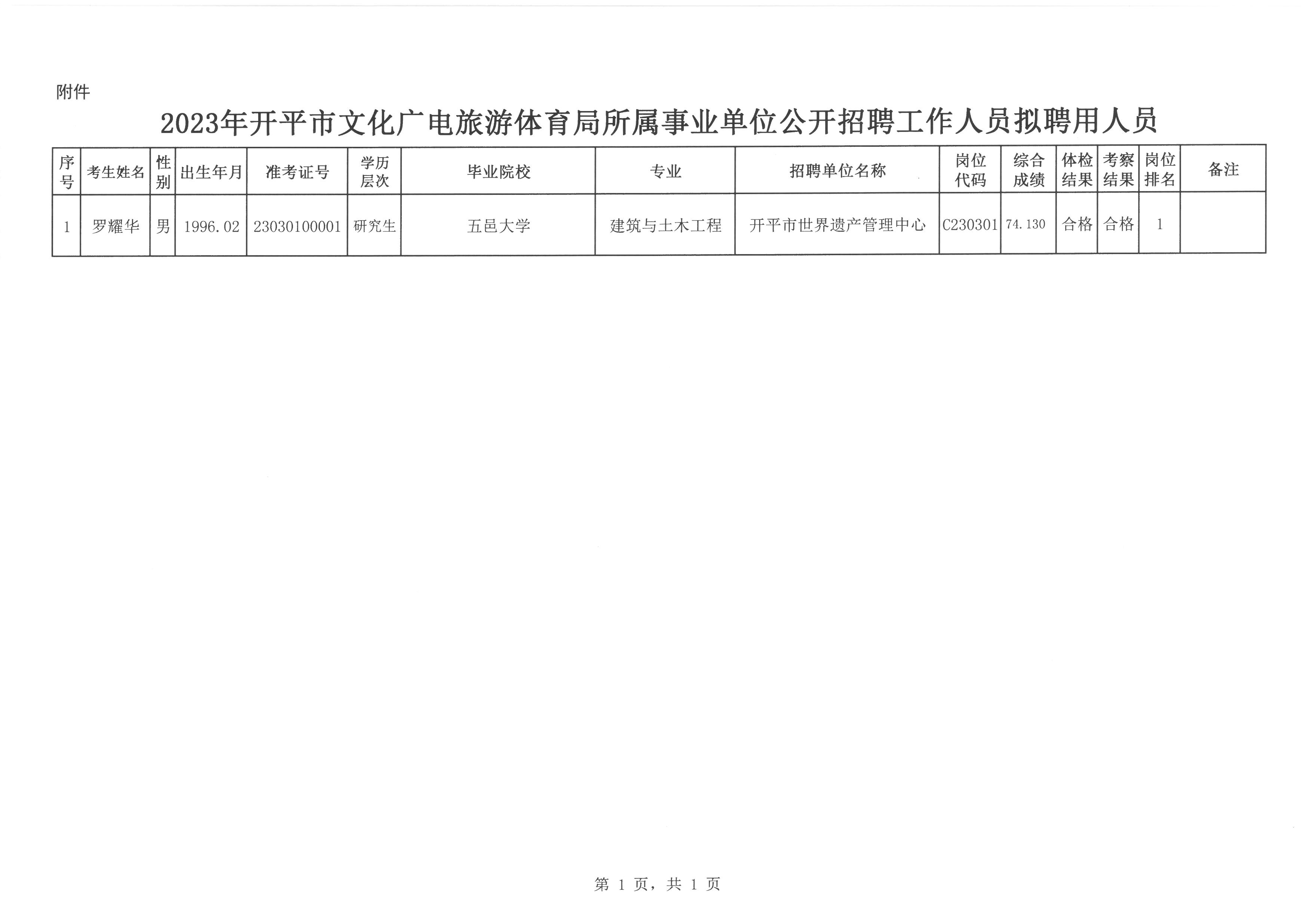 华容区文化局最新招聘信息及招聘概述