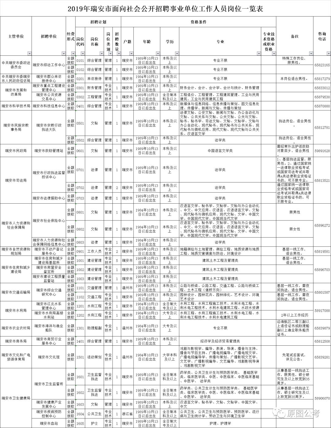 瑞安市康复事业单位招聘最新信息及内容探讨