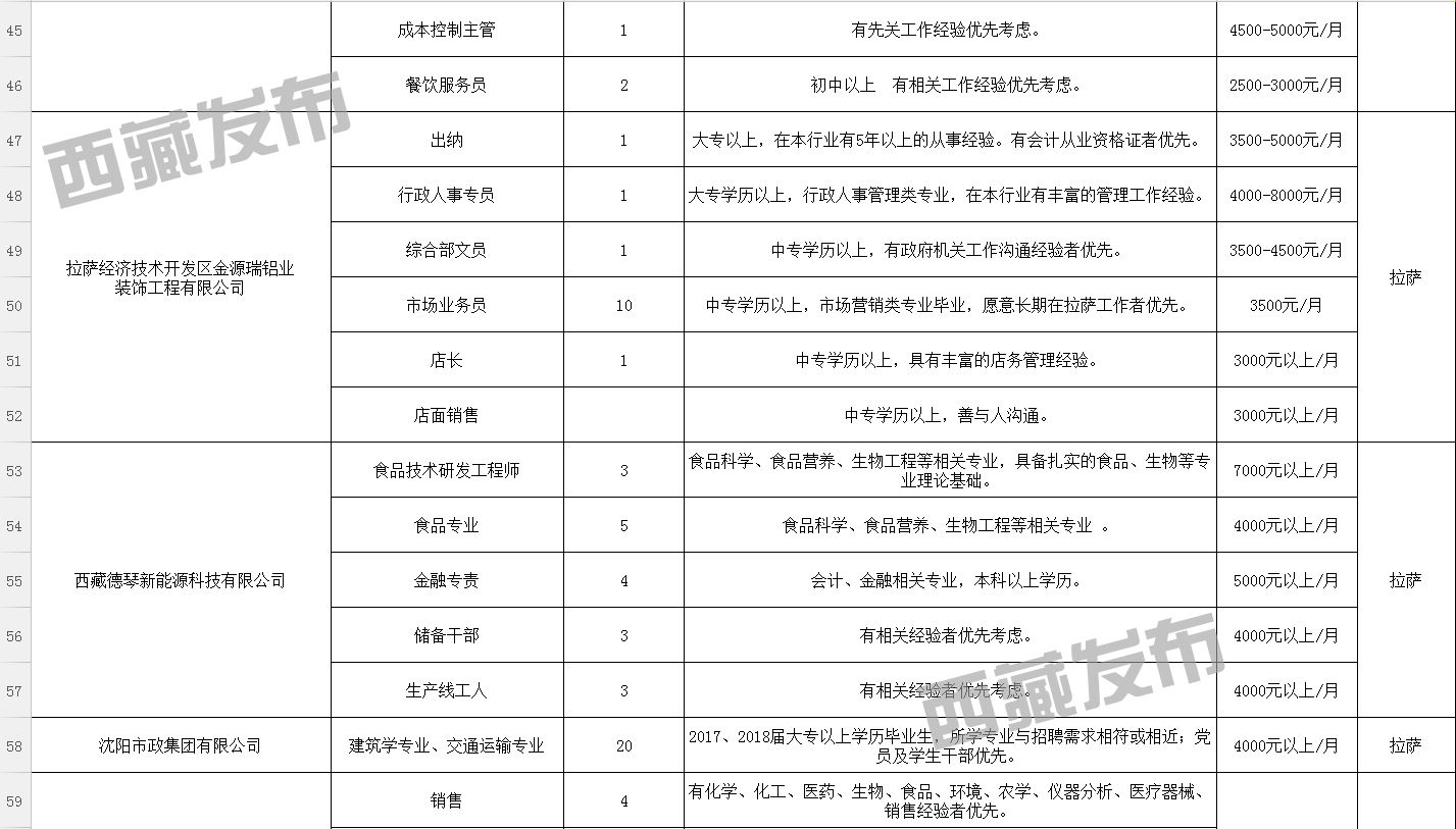 六村最新招聘信息发布与广泛影响探究