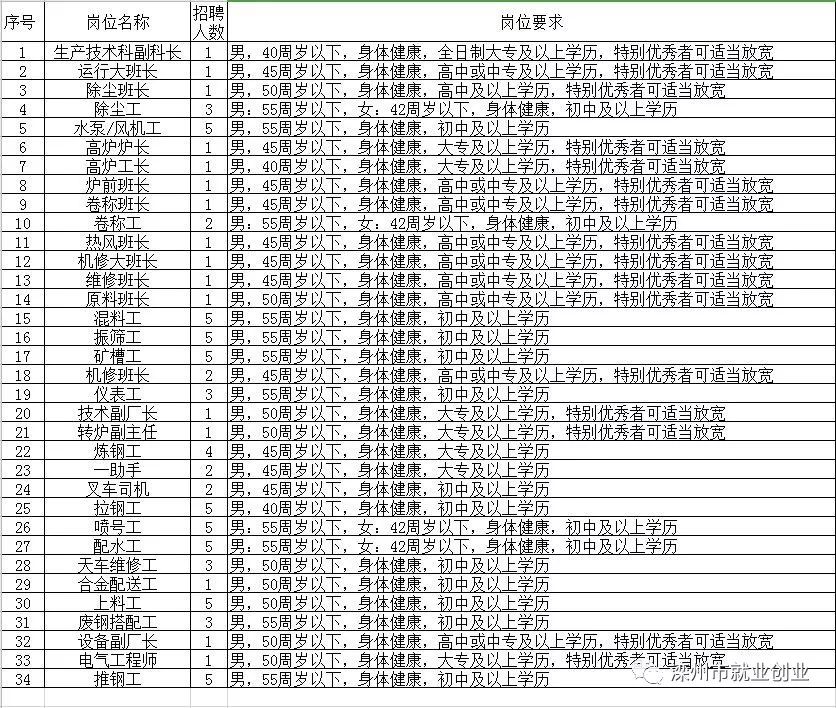 靖远县初中最新招聘详解公告