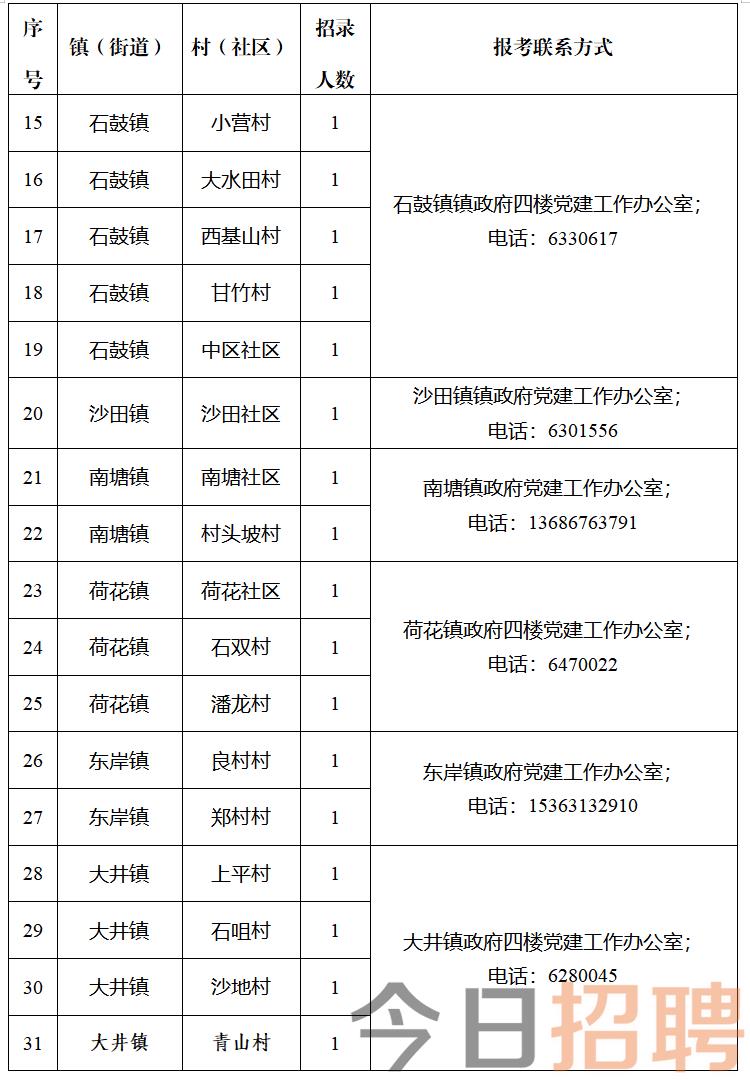 百合镇最新招聘信息概览